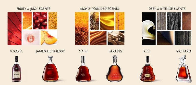hennessy accords